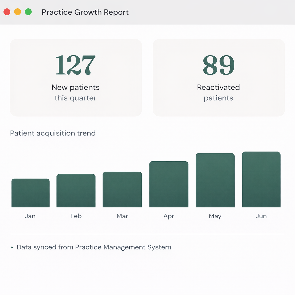 Marketing that proves itself in your PMS